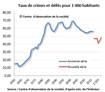 coût du lioresal