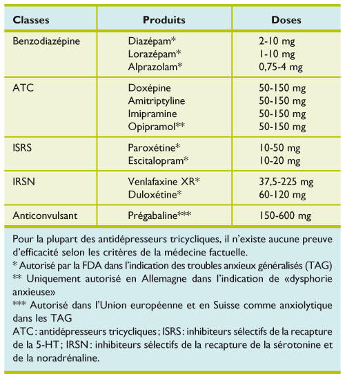 Coût Alprazolam