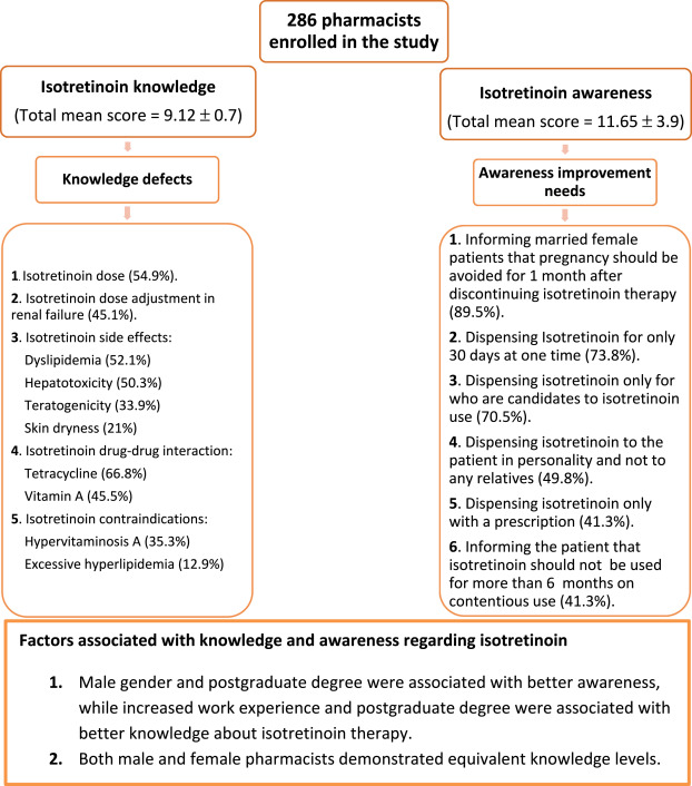 isotretinoin france acheter