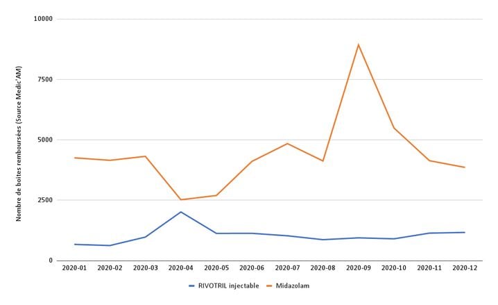 autorisation du rivotril en france