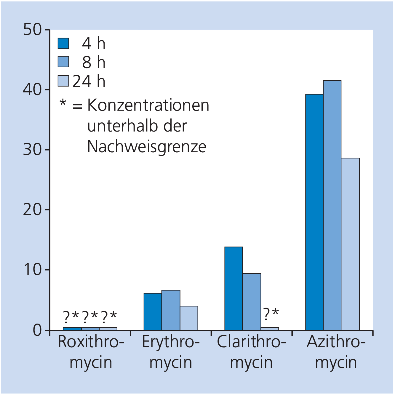 azithromycin 500mg x 4