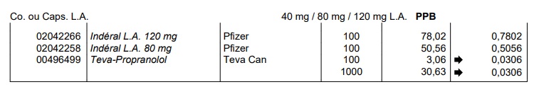 Inderal 80 Mg La