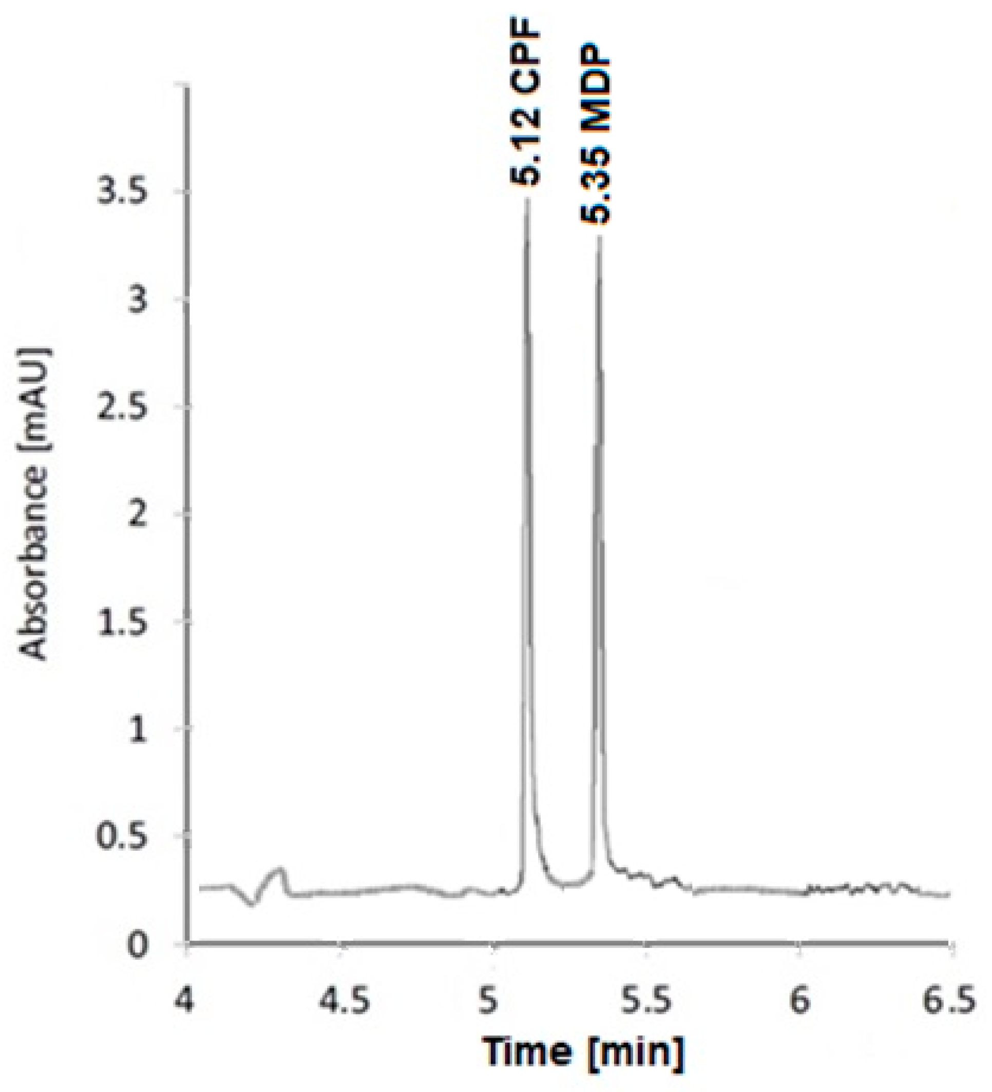 Ciprofloxacin ratio 500 mg