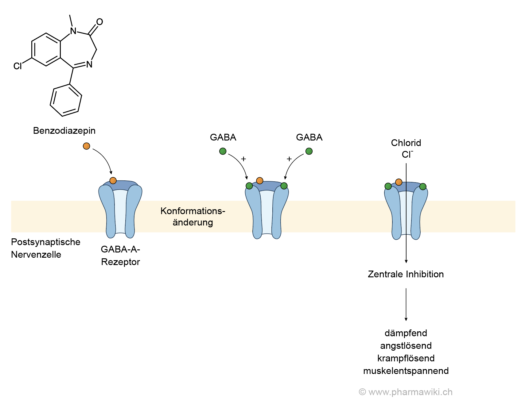 Clonazepam Pilule