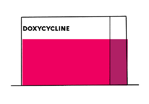 Doxycycline generique de quoi