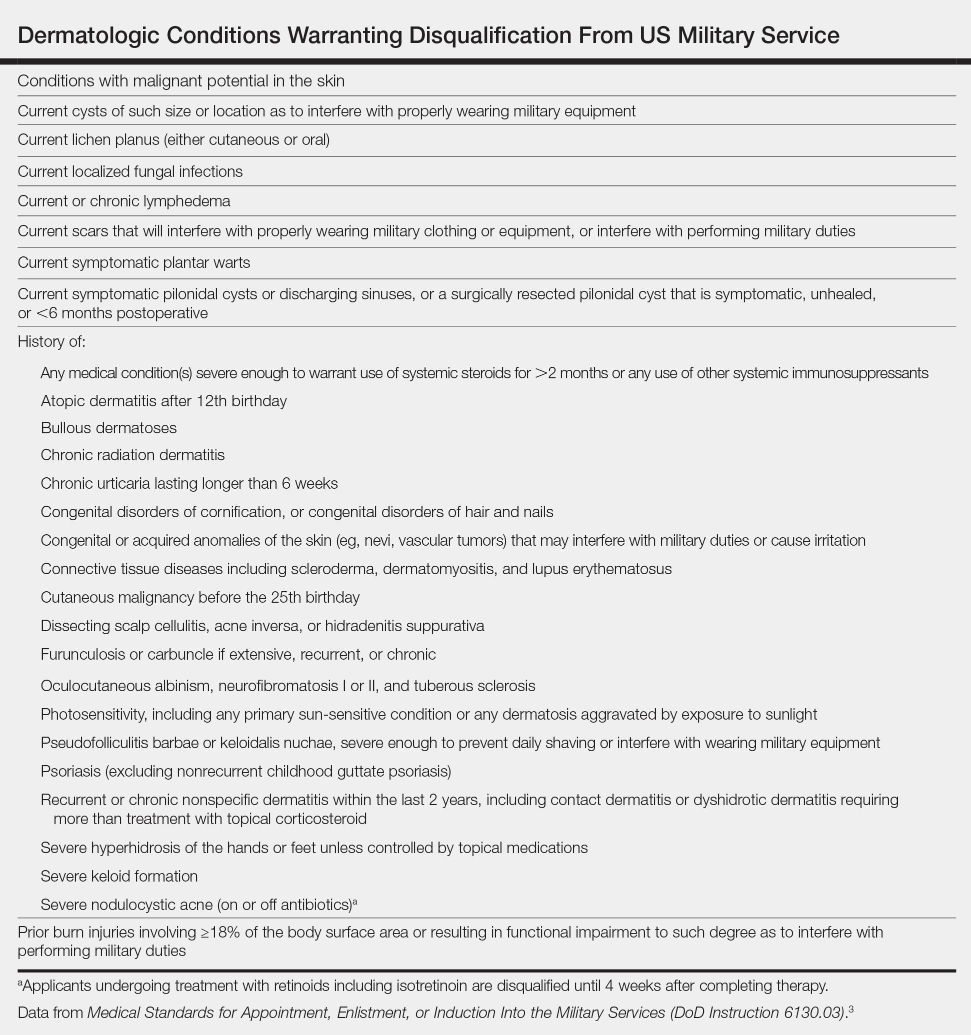 Commander isotretinoin