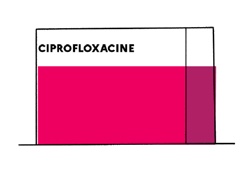 Ciprofloxacin Pas Cher
