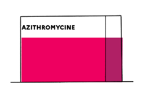 Azithromycin Sans Ordonnance
