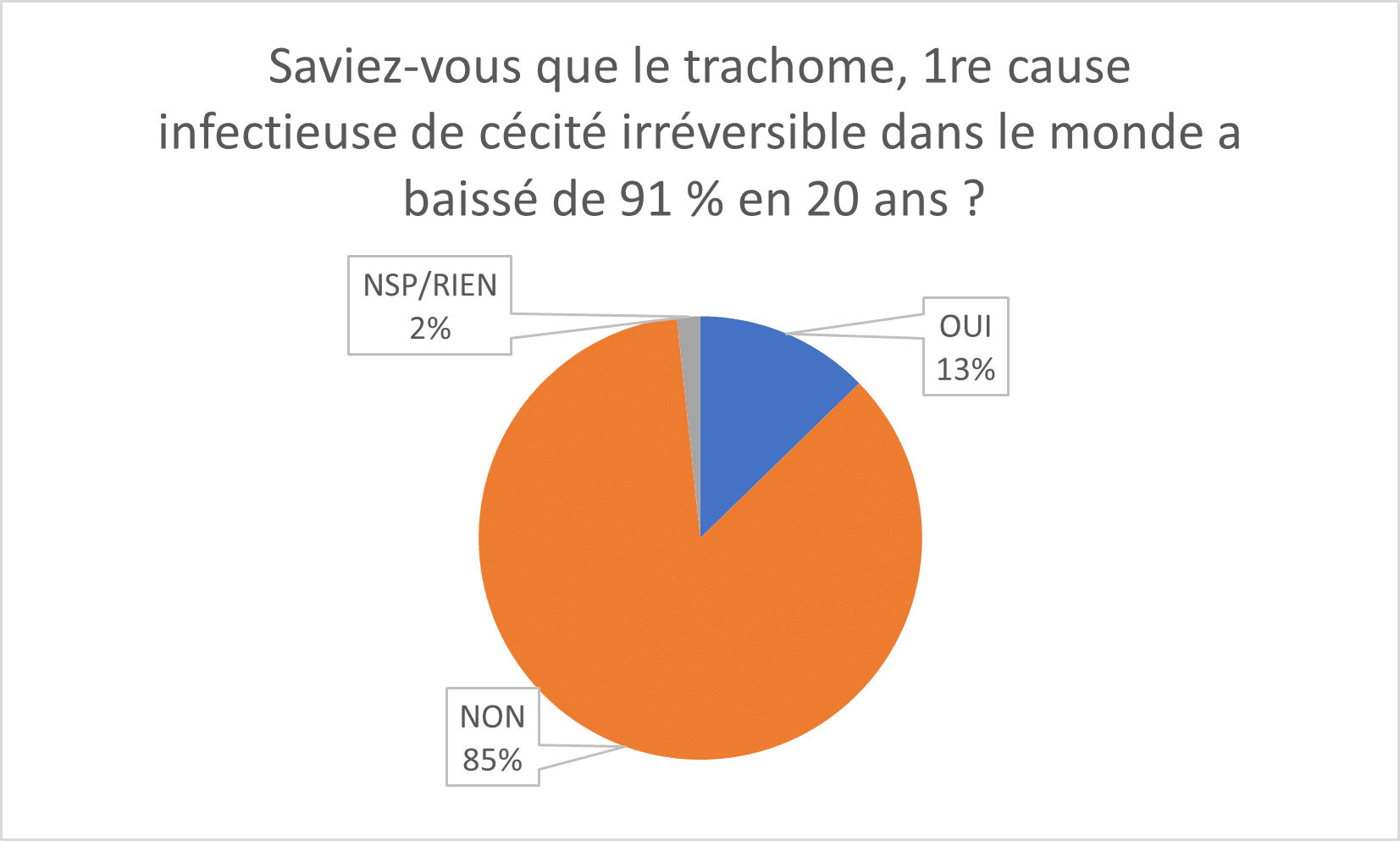 Coût mectizan