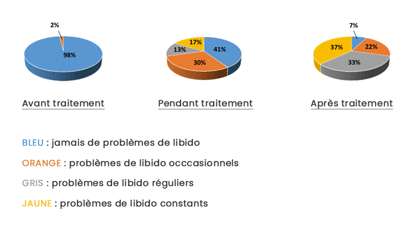 Propecia Pilules