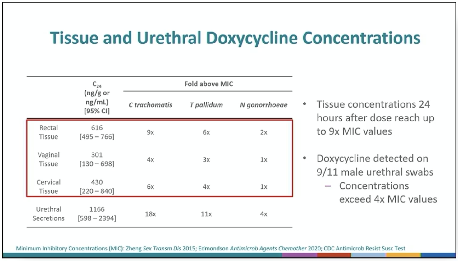 doxycycline generique de quel medicament