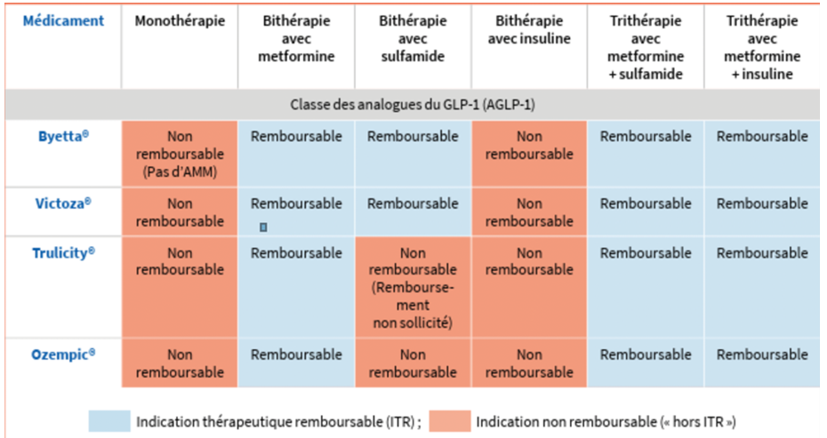 Metformine pas cher
