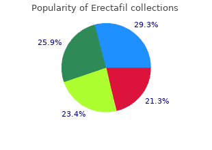 erectafil 20mg