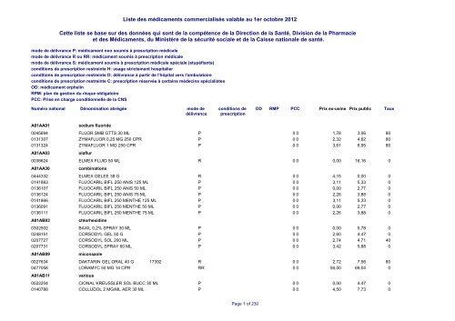 Propranolol Sol 20mg/5ml