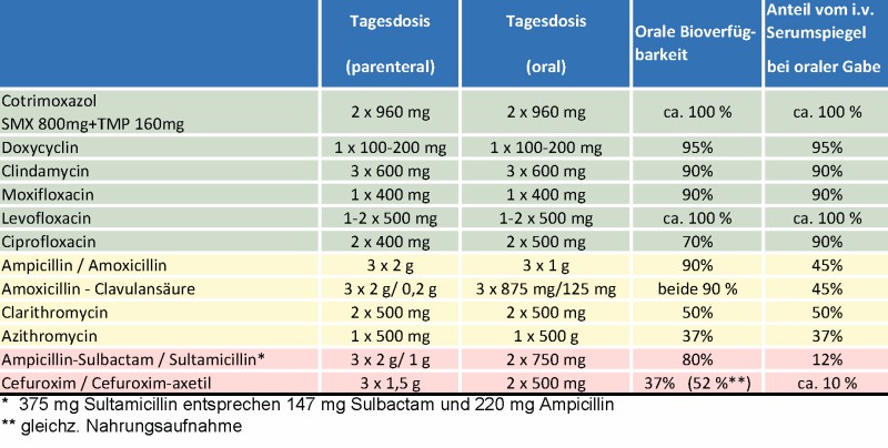 ciprofloxacin 750mg iv