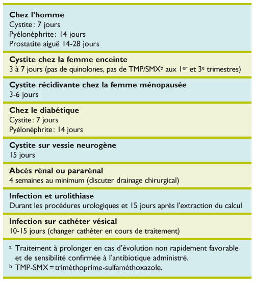 Amoxicilline 1g prix belgique
