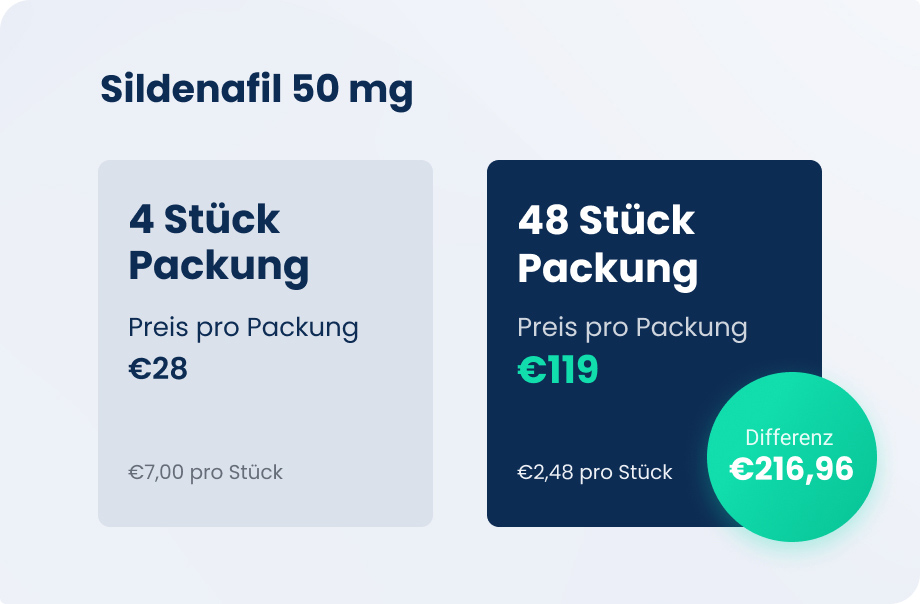 Sildénafil 20 mg prix