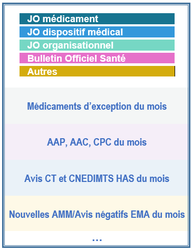 Prix du médicament salbutamol