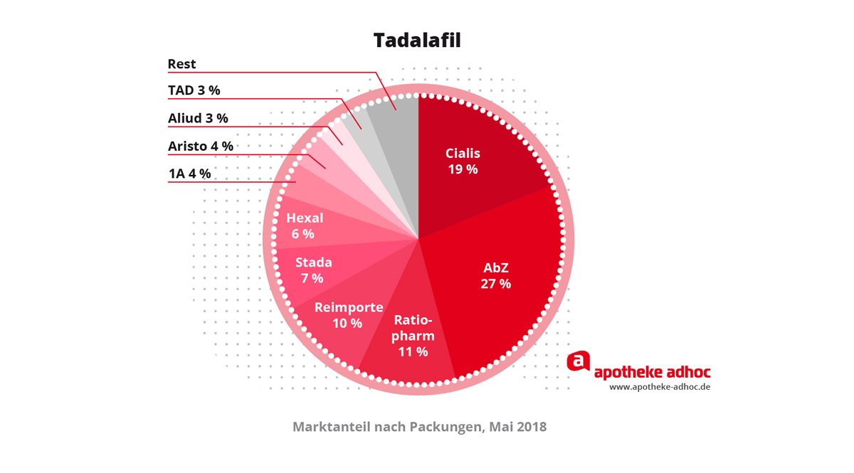 Tadalafil 5mg Stada tadalafil 5mg stada