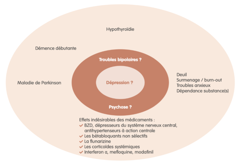 Modafinil Bon Marché