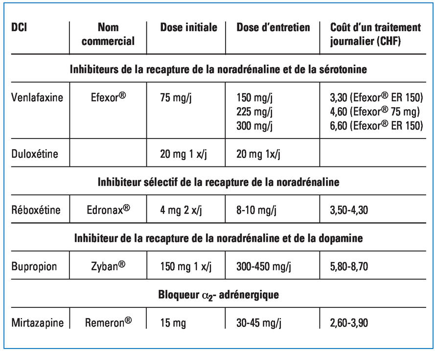 coût bupropion