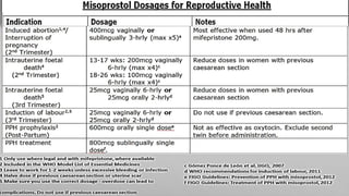 Misoprostol 100mcg