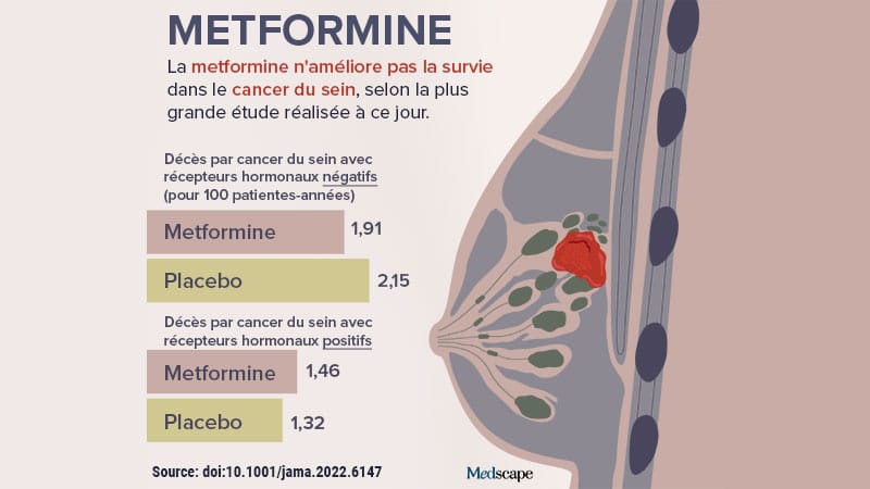 Metformine 850 mg perte de poids