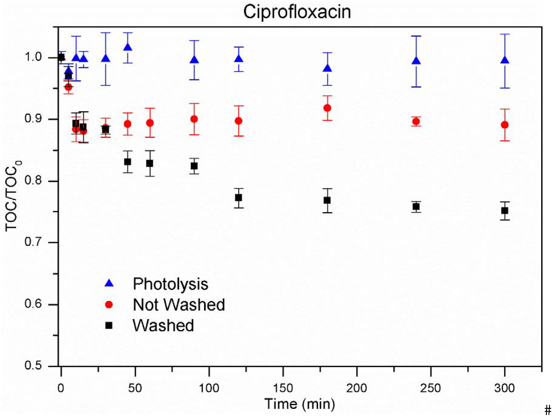 Ciprofloxacin 250 mg n2