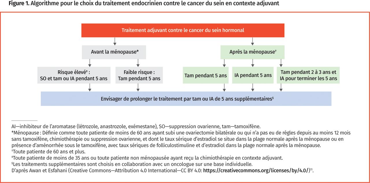 tamoxifène en ligne