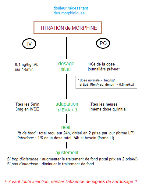 Tramadol lp 100 prix