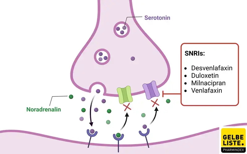 Sertraline Online