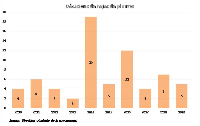 modafinil france legal