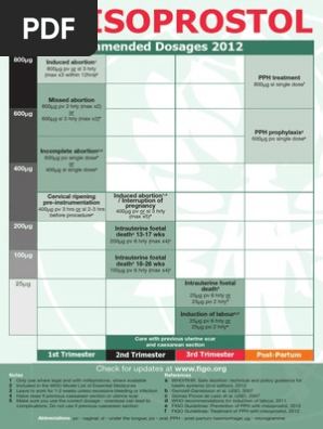 Misoprostol online