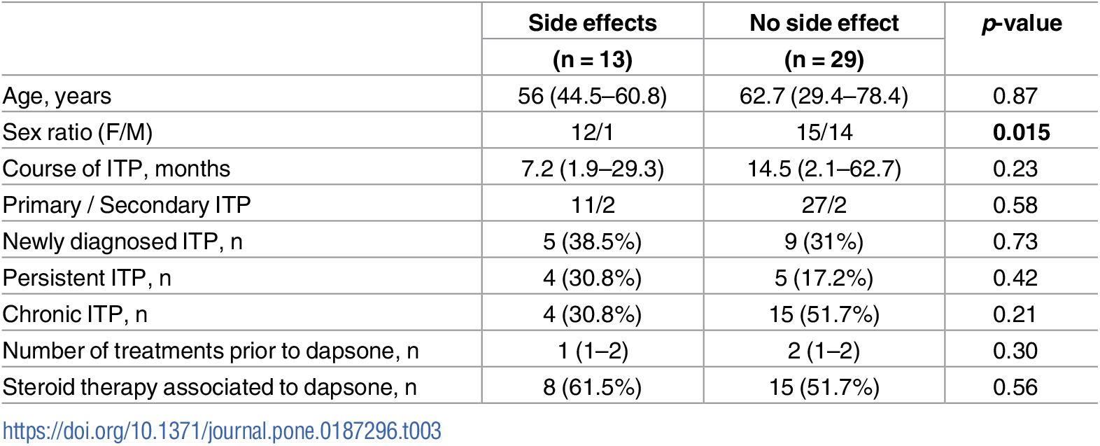 Ciprofloxacin Ratio 500 Mg