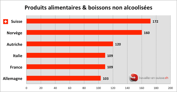 Coût Du Zimovane