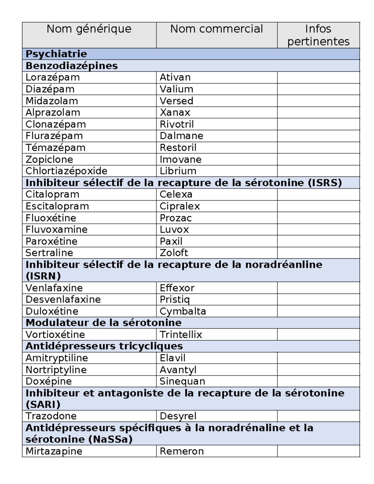 nom générique du xanax