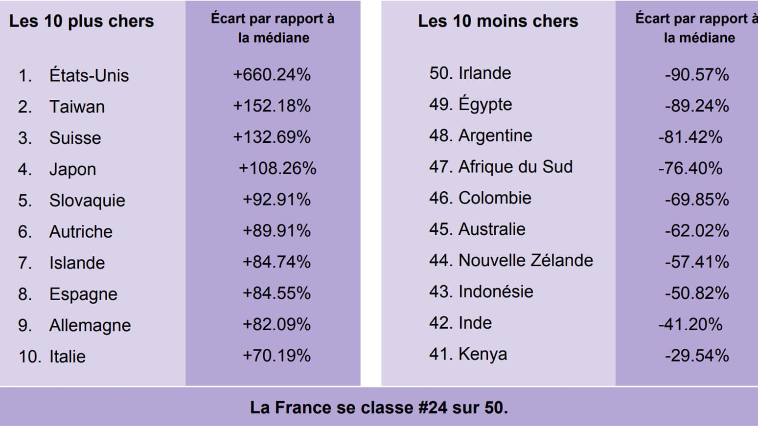 Prix Du Xanax En France