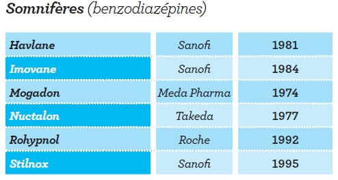 Alprazolam est il un generique