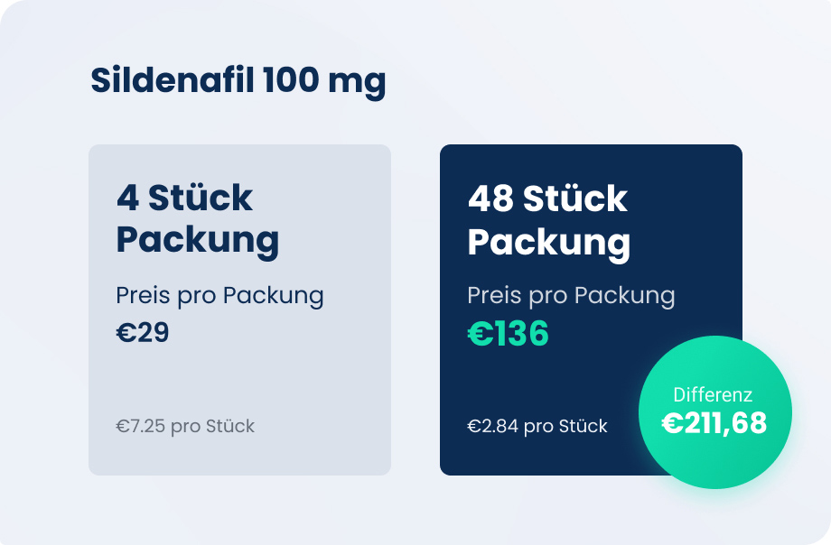 Prix sildenafil biogaran 100 mg