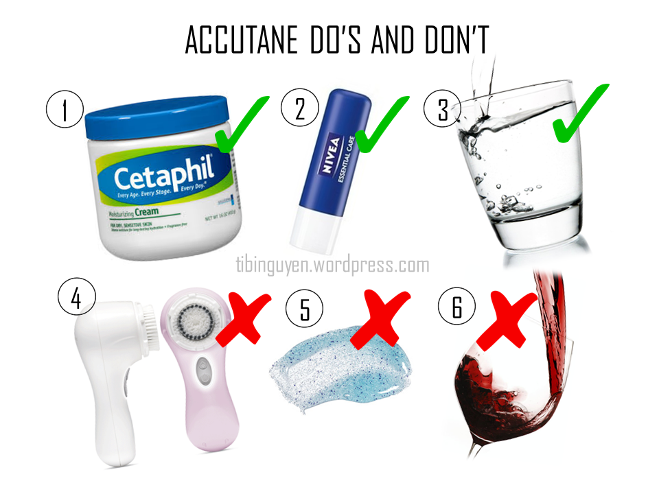 Accutane Achat