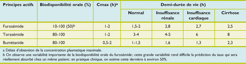 Furosemide Bon Marché