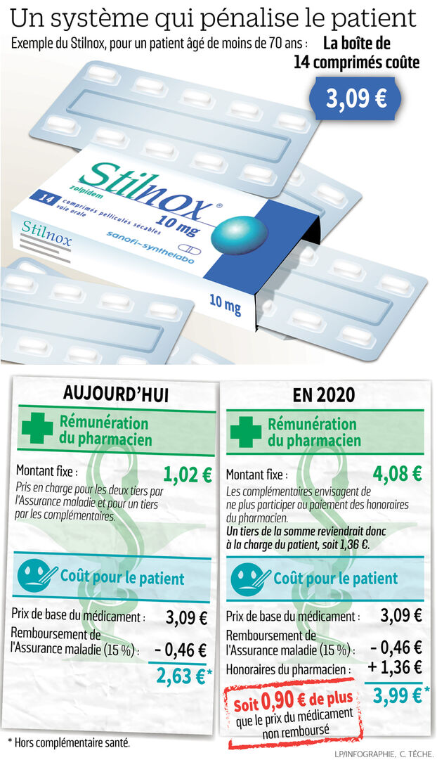 achat stilnox zolpidem