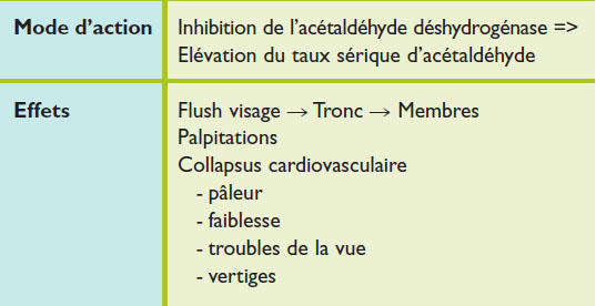 Acheter du disulfiram en ligne