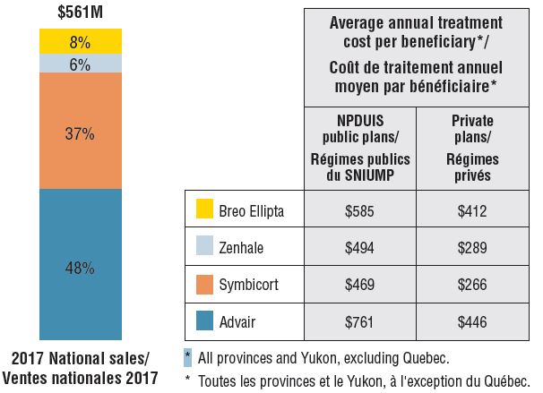 Acheter Du Salbutamol En Ligne