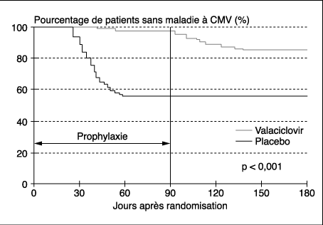 acheter du valacyclovir