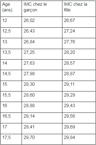 Acheter Orlistat 120 Mg En Ligne