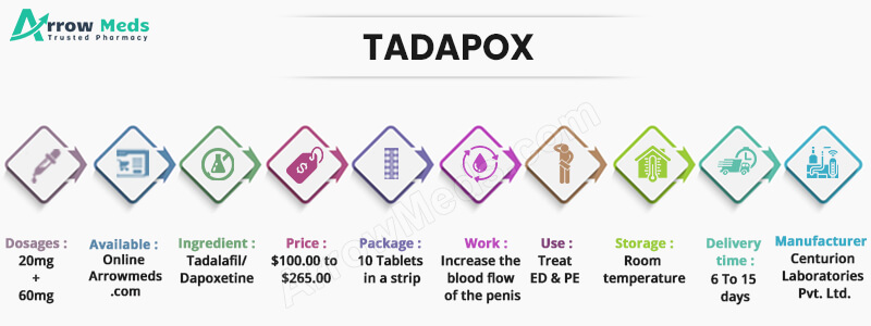 acheter tadapox générique