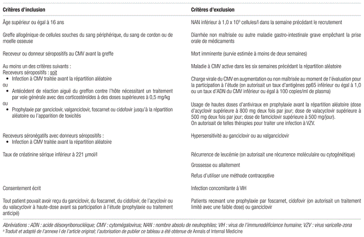 Aciclovir 800mg Online