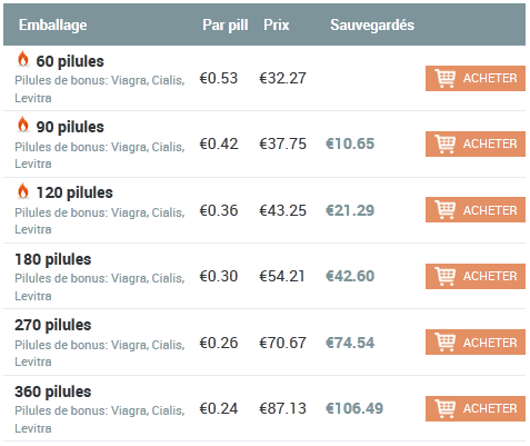 amoxicilline prix sans ordonnance