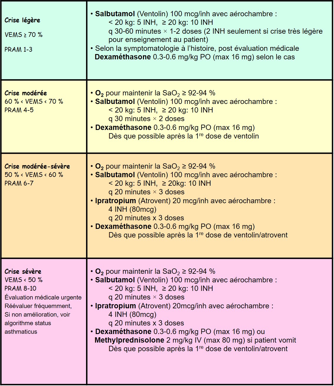 Albuterol Sans Ordonnance